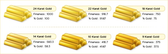 evaluating precious metals by karat inforgraphic