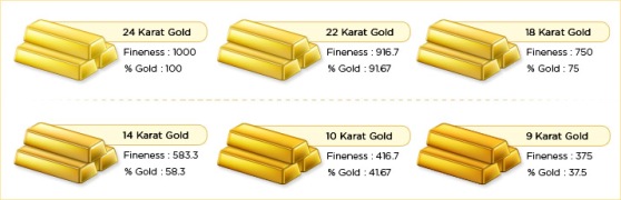 The Difference Between 14K & 10K Gold