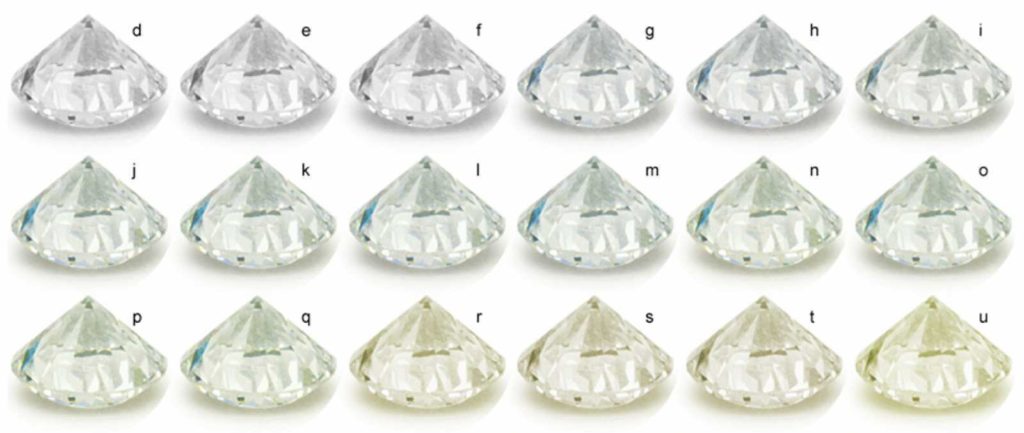 Chart showing the most common different diamond colors